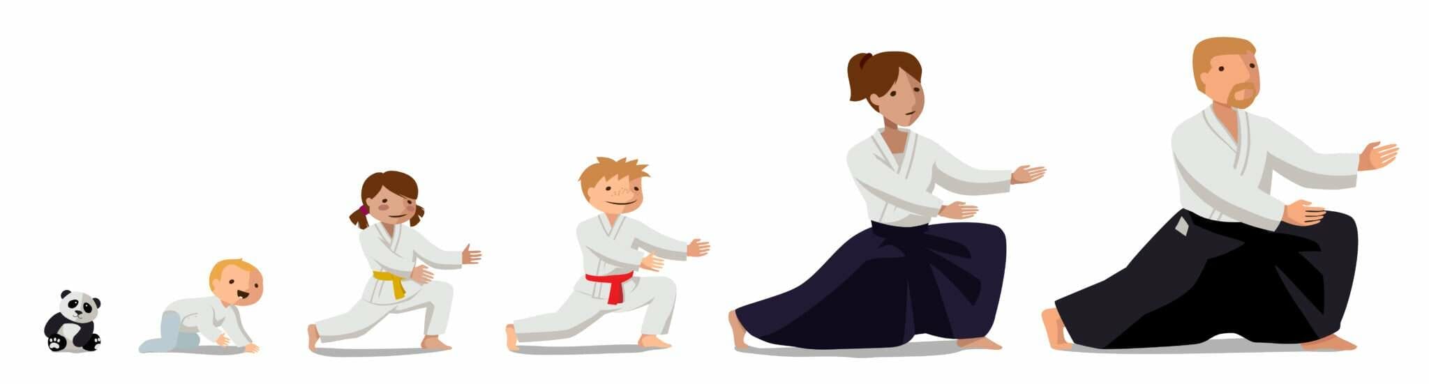 フランスの空手家系の進化。